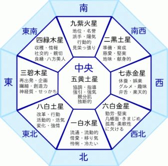 方位 象意|九星気学の象意とは何？どんな風に活用するの？覚え。